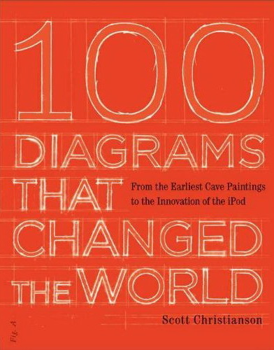 100 diagrams that changed the world - SCOTT CHRISTIANSON