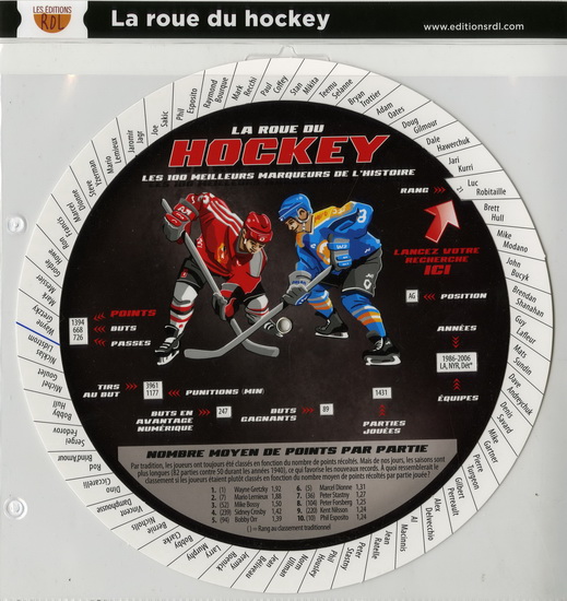 La Roue du hockey : les 100 meilleurs marqueurs de l&#39;histoire - COLLECTIF