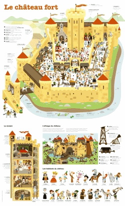 Le Château fort - JULIE MERCIER