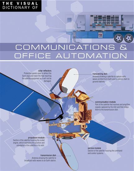 The Visual Dictionary of Communications & Office Automation - ARIANE ARCHAMBAULT - JEAN-CLAUDE CORBEIL