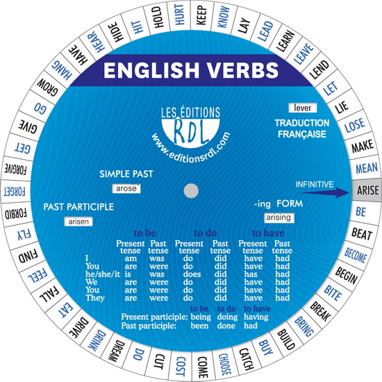 La Miniroue : verbes anglais - COLLECTIF