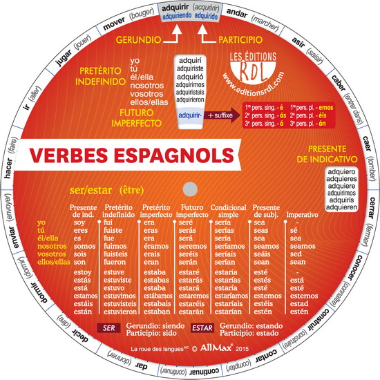 La Miniroue : verbes espagnols - COLLECTIF