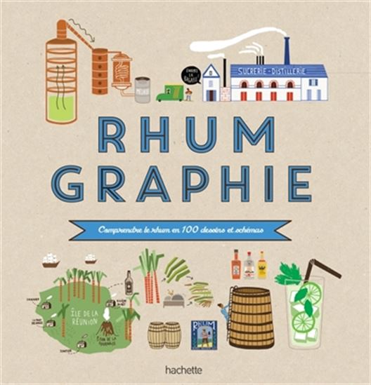 Rhumgraphie : comprendre le rhum en 100 dessins et schémas - DOMINIQUE FOUFELLE - MÉLODY DENTURCK