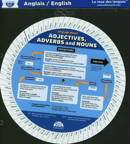English Adjectives, Adverds and Nouns Wheel - COLLECTIF