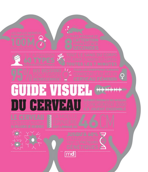 Guide visuel du cerveau - COLLECTIF