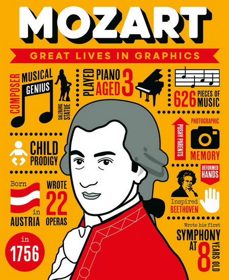 Great Lives in Graphics: Mozart - COLLECTIF