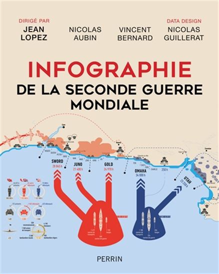Infographie de la Seconde Guerre mondiale Éd. 2021 - NICOLAS AUBIN & AL