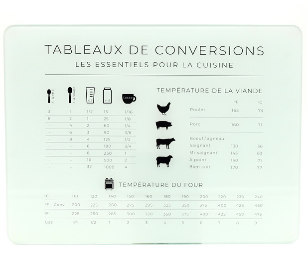 Planche à découper - Tableaux de conversion