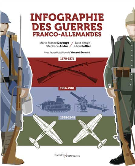Infographie des guerres franco-allemandes : 1870-1945 - COLLECTIF