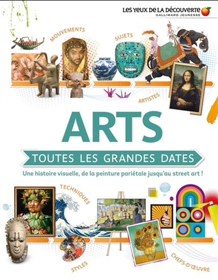 Arts : toutes les grandes dates - COLLECTIF