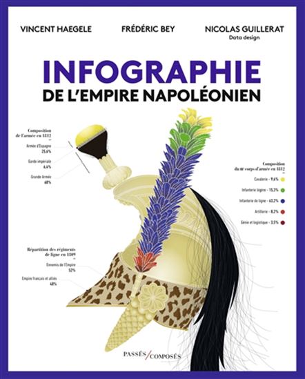 Infographie de l&#39;Empire napoléonien - NICOLAS GUILLERAT & AL