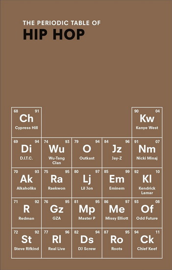 THE PERIODIC TABLE OF HIP HOP - NEIL KULKARNI