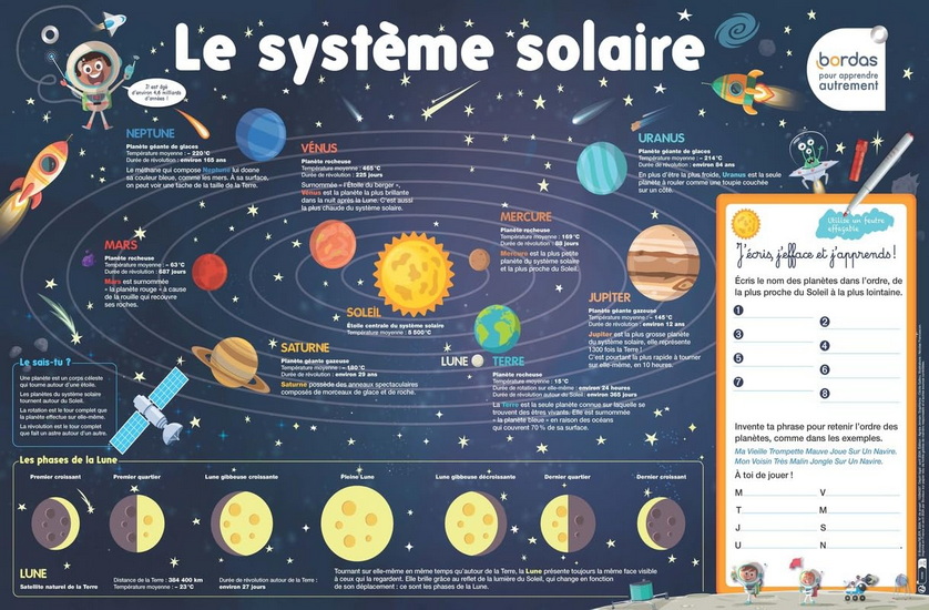 Posters effaçables : le système solaire - NICOLAS FRANCESCON