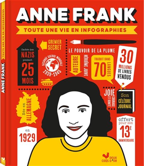 Anne Frank : toute une vie en infographies - SUSIE DUFF