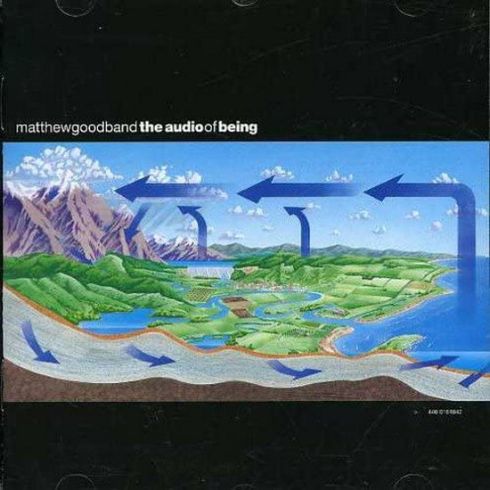 The Audio Of Being - MATTHEW GOOD BAND
