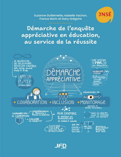 Démarche de l’enquête appréciative en éducation, au service de la réussite - COLLECTIF