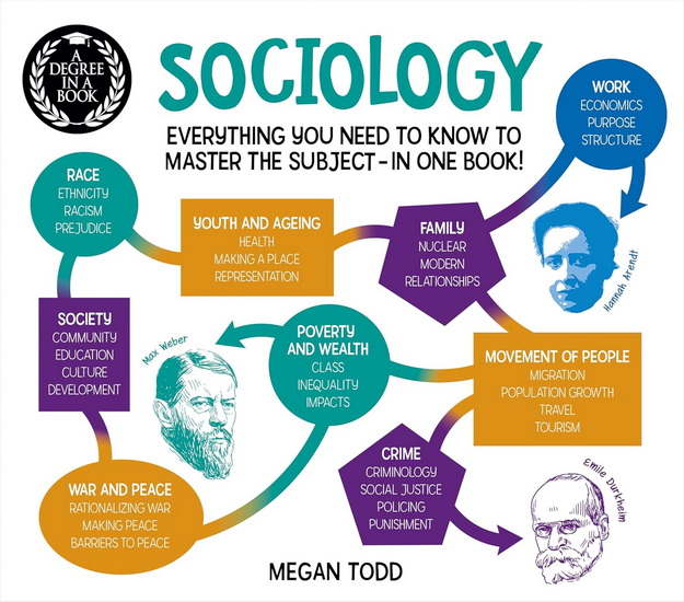 A Degree in a Book: Sociology: Everything You Need to Master the Subject - In One Book! - MEGAN TODD