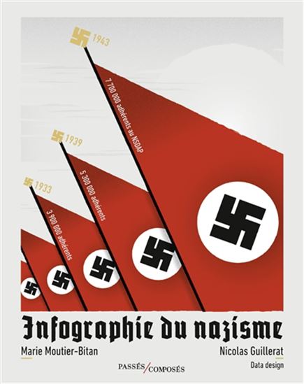 Infographie du nazisme - MARIE MOUTIER - NICOLAS GUILLERAT