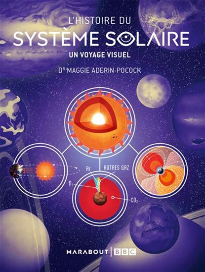 L'Histoire du système solaire : un voyage visuel - MAGGIE ADERIN-POCOCK