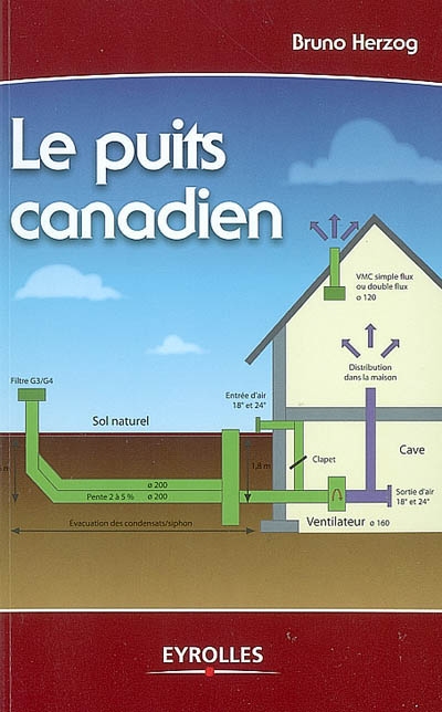 Le Puits canadien - BRUNO HERZOG